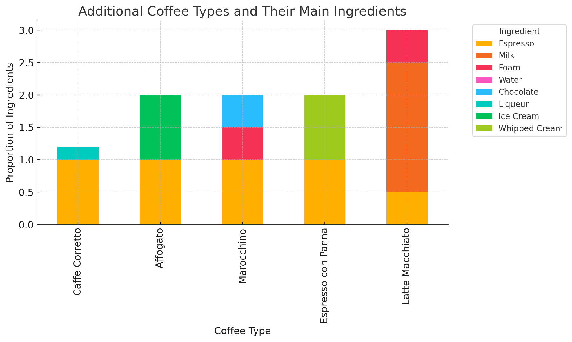 Specialty Espresso Drink and its Ingredients