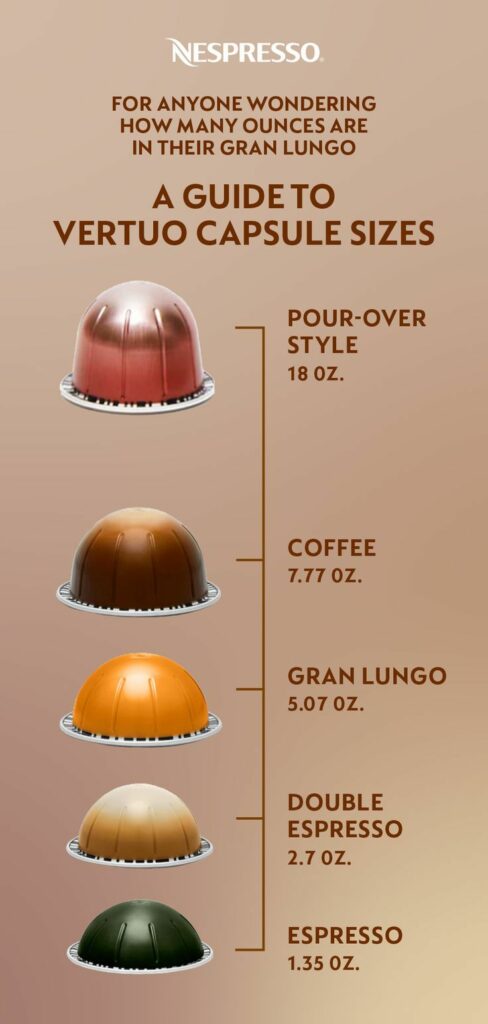 Nespresso Vertuo Capsule Sizes