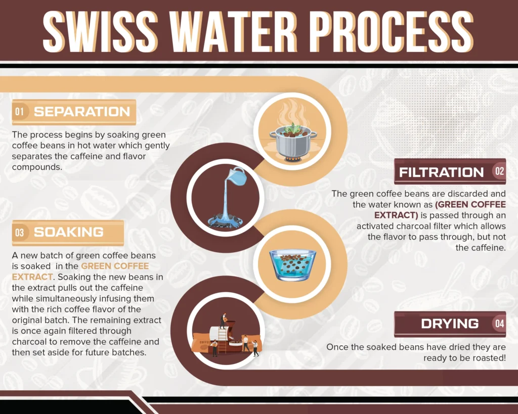 Swiss Water Process jeanninemartin